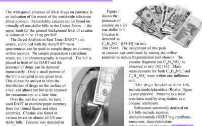 Detección de drogas en billetes espectrómetro MS-TOF