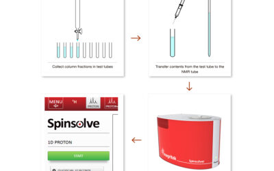 El RMN de mesa, una alternativa a cromatografía de capa fina (TLC)